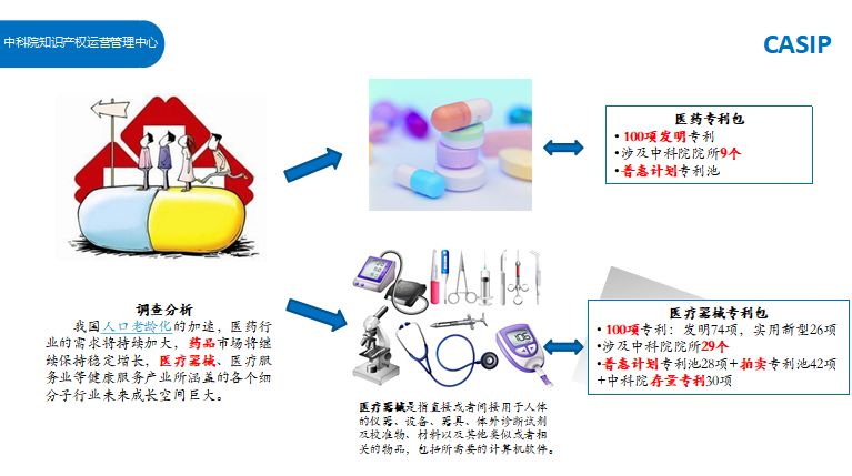 盤點：「生物、醫(yī)藥、醫(yī)療器械」海外知識產(chǎn)權保護研討會亮點