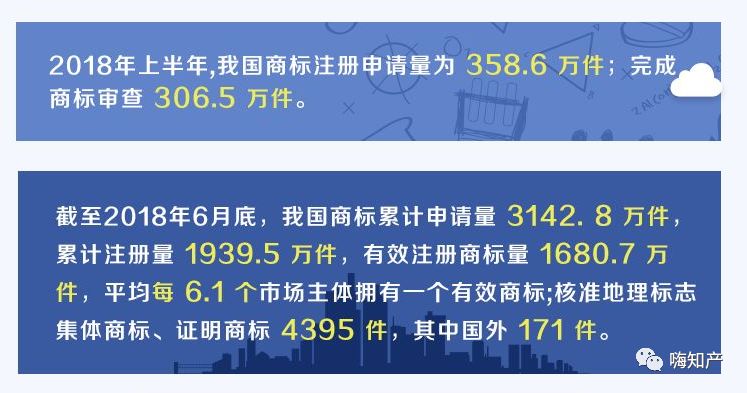 商標要被嚴打！你的商標使用安全嗎？