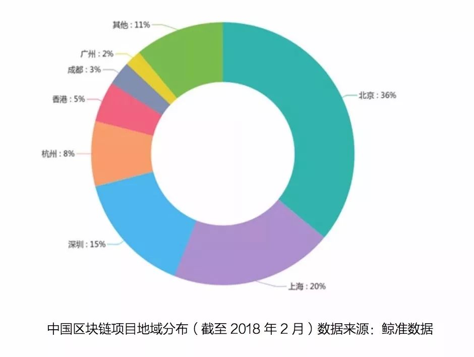 區(qū)塊鏈之都爭(zhēng)奪戰(zhàn)！深圳 VS 杭州 ！