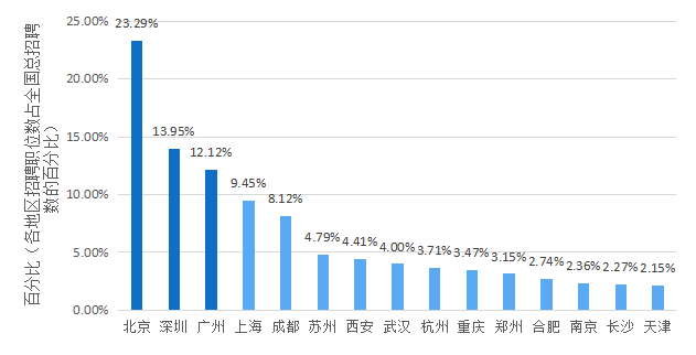 2018年5月份「知識產(chǎn)權(quán)行業(yè)人才流動」報(bào)告（全文）