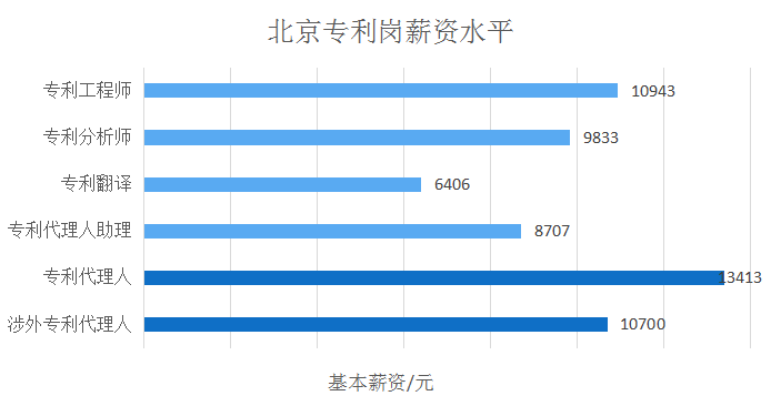 2018年5月份「知識產(chǎn)權行業(yè)人才流動」報告（全文）