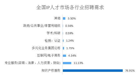 2018年5月份「知識產(chǎn)權(quán)行業(yè)人才流動」報告（全文）