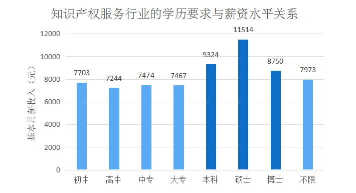 2018年5月份「知識產(chǎn)權行業(yè)人才流動」報告（全文）