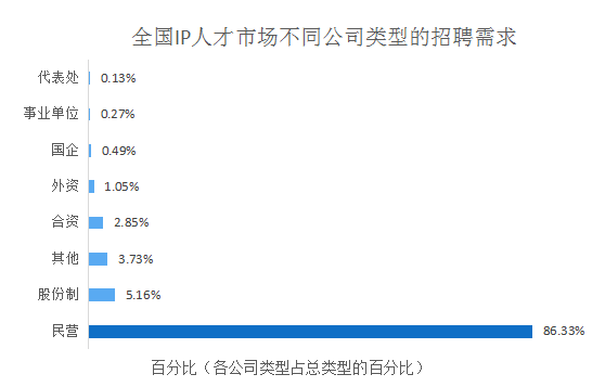 2018年5月份「知識產(chǎn)權(quán)行業(yè)人才流動」報告（全文）