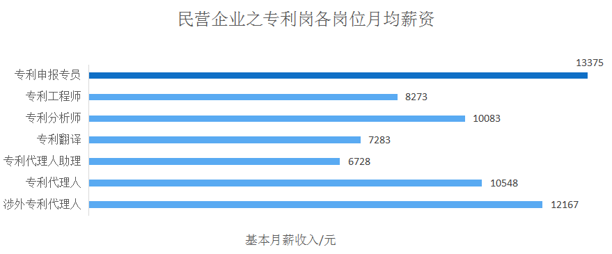 2018年5月份「知識產(chǎn)權(quán)行業(yè)人才流動」報(bào)告（全文）