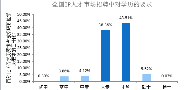 2018年5月份「知識產(chǎn)權行業(yè)人才流動」報告（全文）