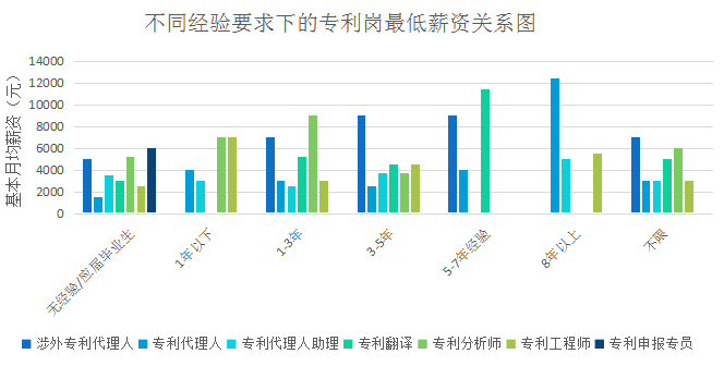 2018年5月份「知識產(chǎn)權(quán)行業(yè)人才流動」報(bào)告（全文）