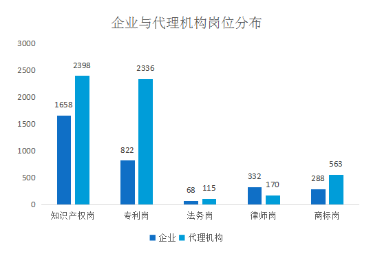 2018年5月份「知識產(chǎn)權(quán)行業(yè)人才流動」報(bào)告（全文）