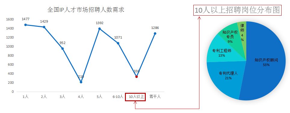 2018年5月份「知識產(chǎn)權(quán)行業(yè)人才流動」報告（全文）