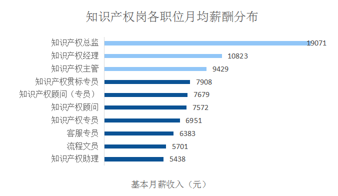 2018年5月份「知識產(chǎn)權(quán)行業(yè)人才流動」報(bào)告（全文）