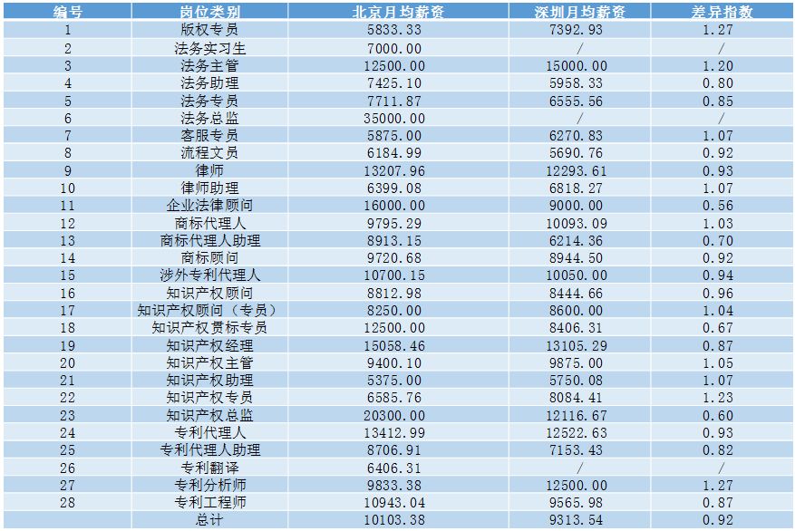 2018年5月份「知識產(chǎn)權(quán)行業(yè)人才流動」報(bào)告（全文）