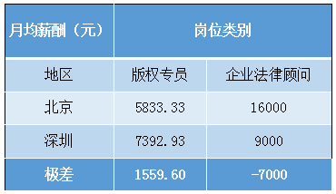 2018年5月份「知識產(chǎn)權行業(yè)人才流動」報告（全文）