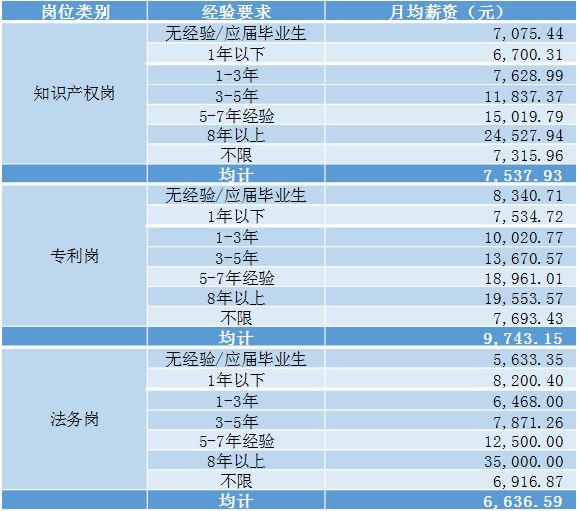 2018年5月份「知識產(chǎn)權(quán)行業(yè)人才流動」報(bào)告（全文）