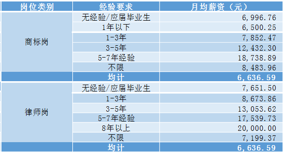 2018年5月份「知識產(chǎn)權行業(yè)人才流動」報告（全文）