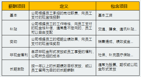 2018年5月份「知識產(chǎn)權(quán)行業(yè)人才流動」報(bào)告（全文）