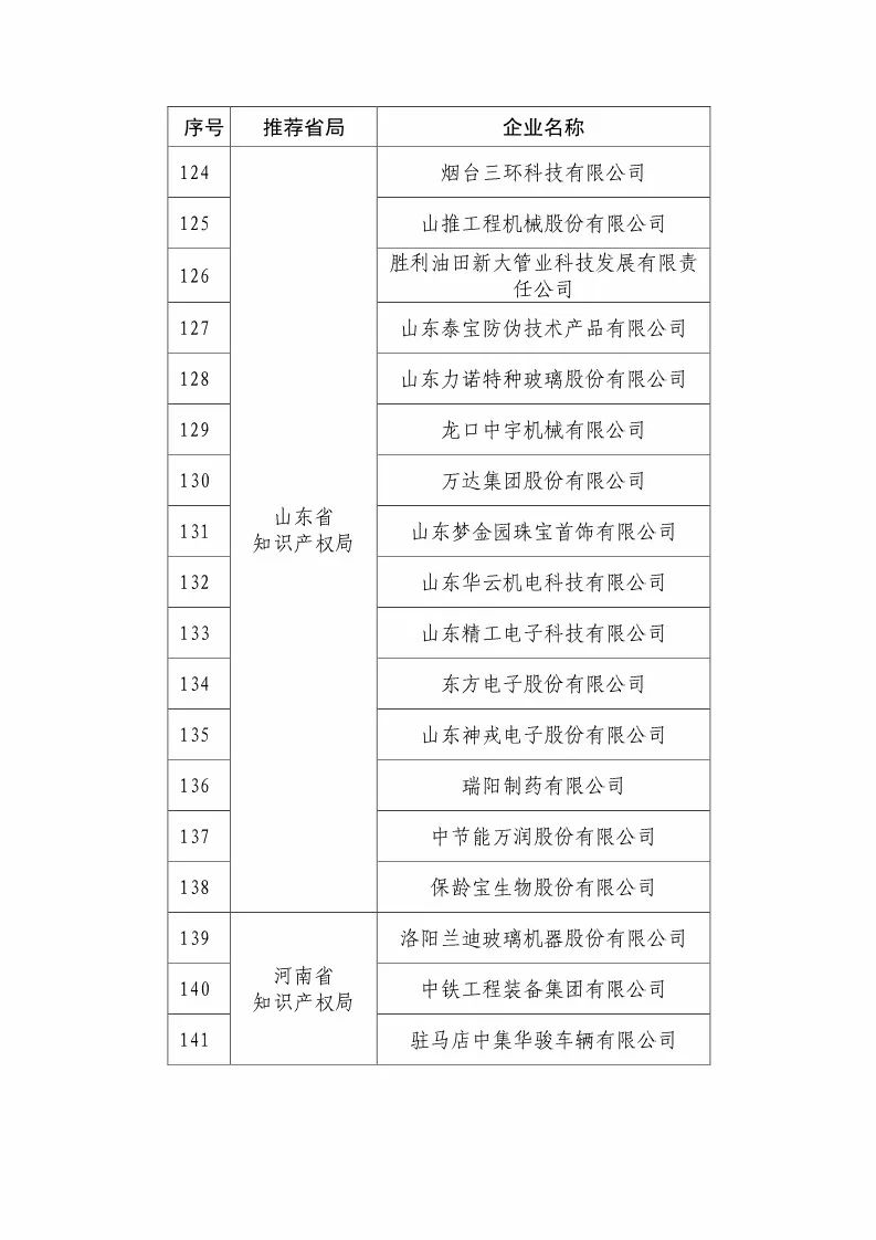 國知局：2018國家知識(shí)產(chǎn)權(quán)優(yōu)勢示范企業(yè)評(píng)審和復(fù)核結(jié)果公示（附234家名單）