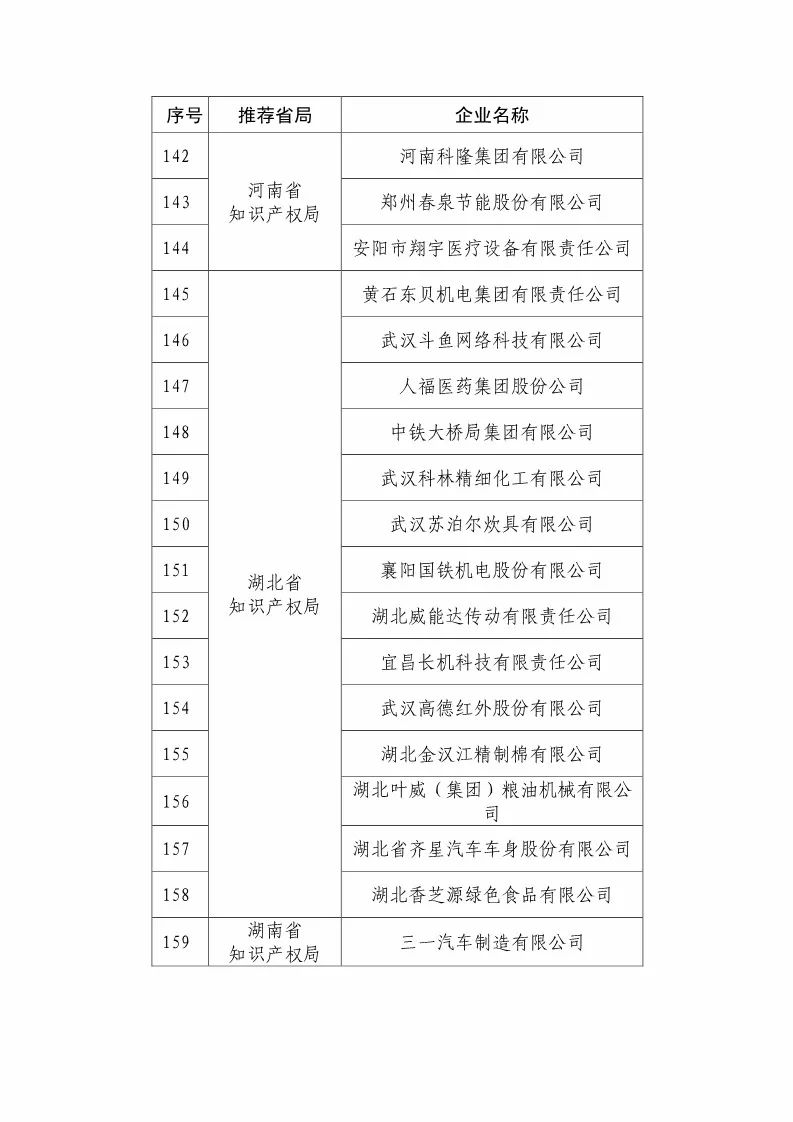 國知局：2018國家知識(shí)產(chǎn)權(quán)優(yōu)勢示范企業(yè)評(píng)審和復(fù)核結(jié)果公示（附234家名單）