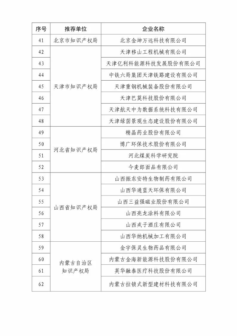 國知局：2018國家知識(shí)產(chǎn)權(quán)優(yōu)勢示范企業(yè)評(píng)審和復(fù)核結(jié)果公示（附234家名單）