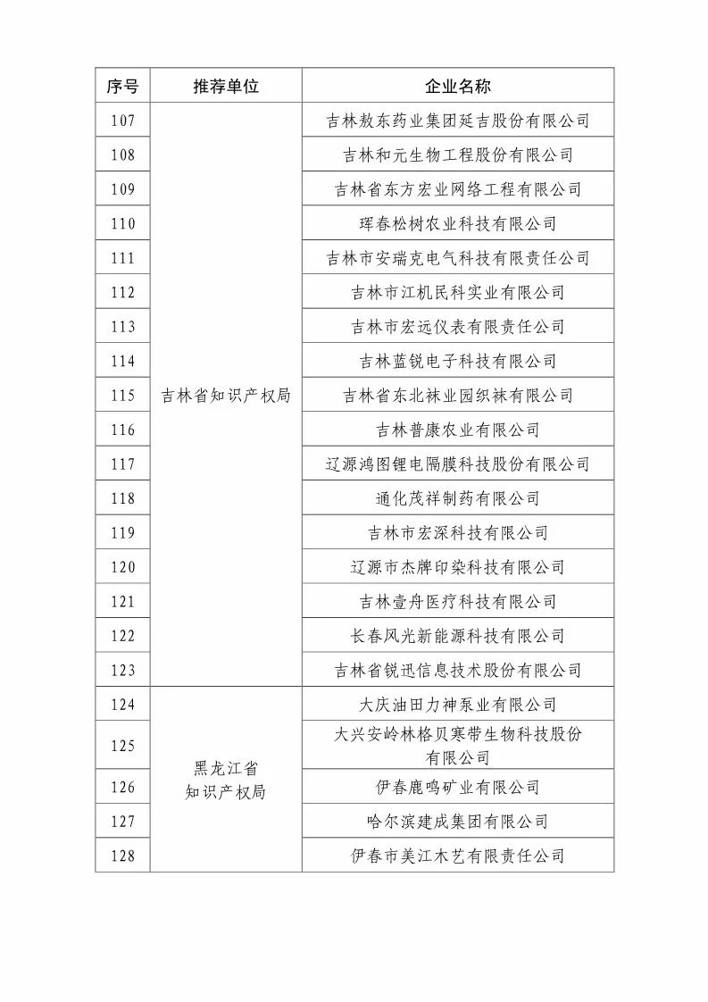 國知局：2018國家知識(shí)產(chǎn)權(quán)優(yōu)勢示范企業(yè)評(píng)審和復(fù)核結(jié)果公示（附234家名單）