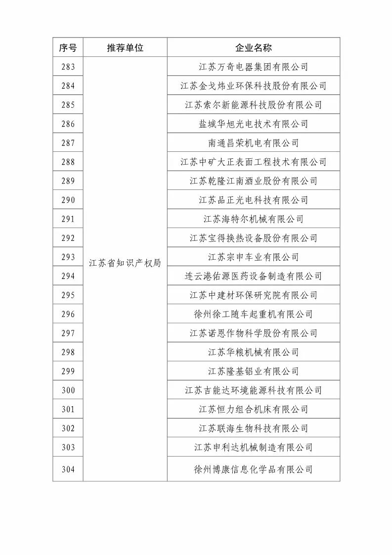 國知局：2018國家知識(shí)產(chǎn)權(quán)優(yōu)勢示范企業(yè)評(píng)審和復(fù)核結(jié)果公示（附234家名單）