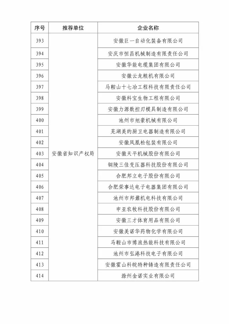 國知局：2018國家知識(shí)產(chǎn)權(quán)優(yōu)勢示范企業(yè)評(píng)審和復(fù)核結(jié)果公示（附234家名單）