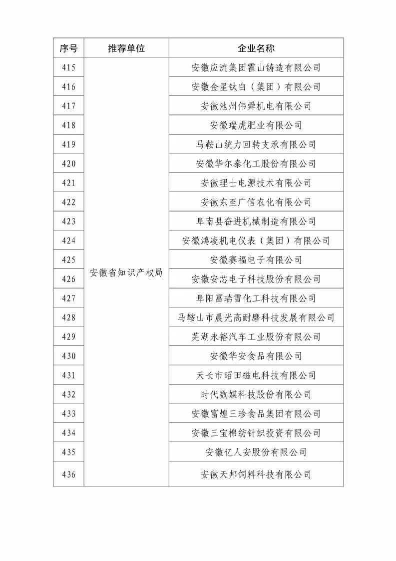 國知局：2018國家知識(shí)產(chǎn)權(quán)優(yōu)勢示范企業(yè)評(píng)審和復(fù)核結(jié)果公示（附234家名單）