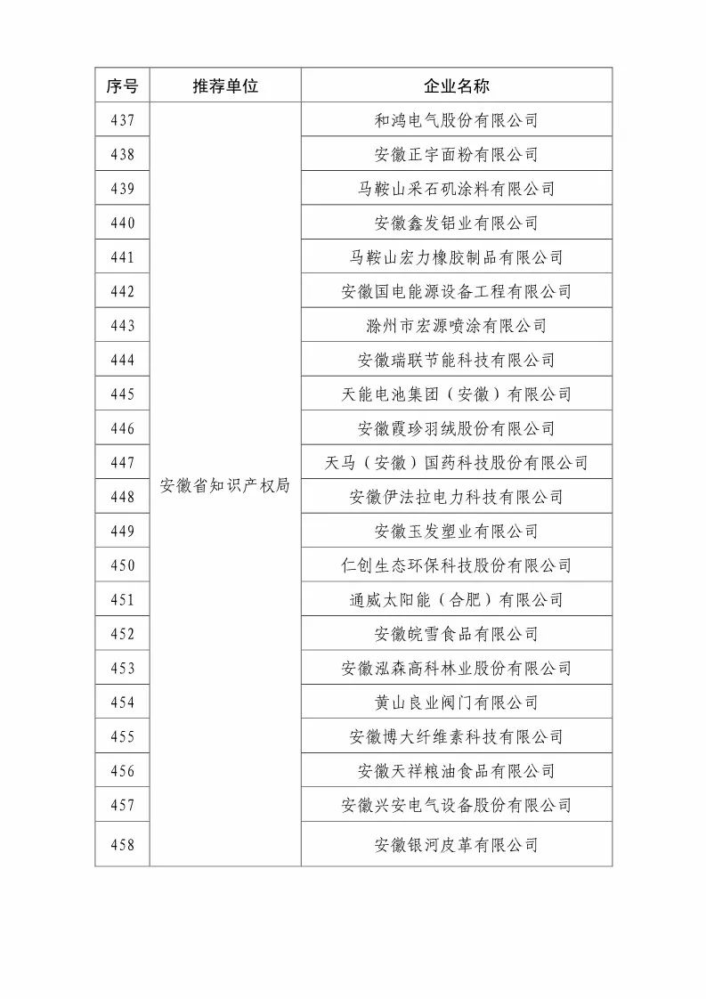 國知局：2018國家知識(shí)產(chǎn)權(quán)優(yōu)勢示范企業(yè)評(píng)審和復(fù)核結(jié)果公示（附234家名單）