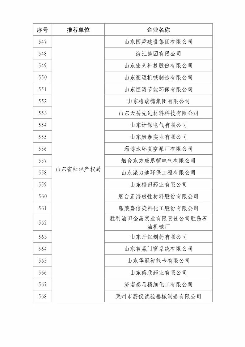 國知局：2018國家知識(shí)產(chǎn)權(quán)優(yōu)勢示范企業(yè)評(píng)審和復(fù)核結(jié)果公示（附234家名單）