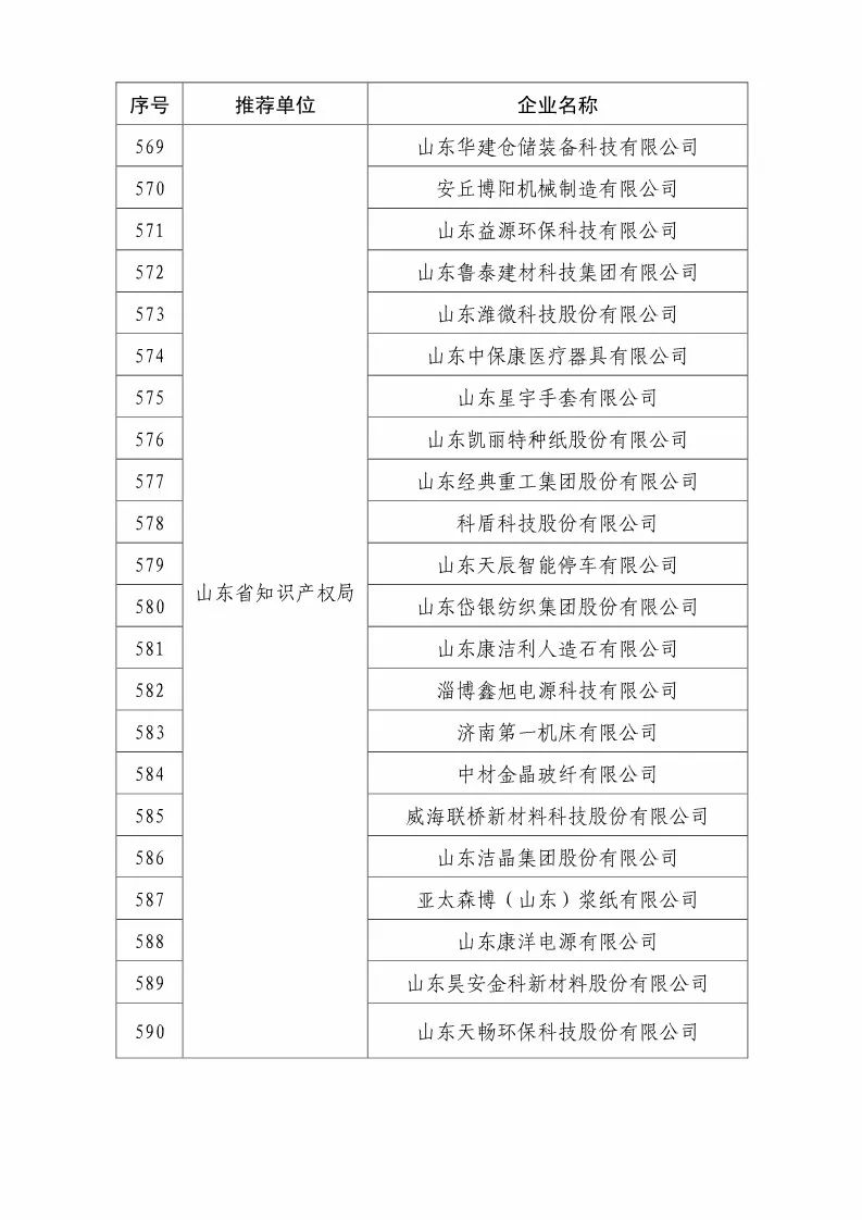 國知局：2018國家知識(shí)產(chǎn)權(quán)優(yōu)勢示范企業(yè)評(píng)審和復(fù)核結(jié)果公示（附234家名單）