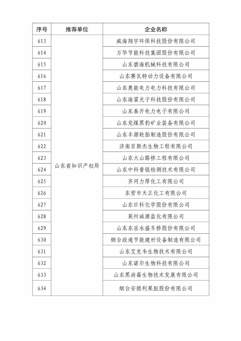 國知局：2018國家知識(shí)產(chǎn)權(quán)優(yōu)勢示范企業(yè)評(píng)審和復(fù)核結(jié)果公示（附234家名單）