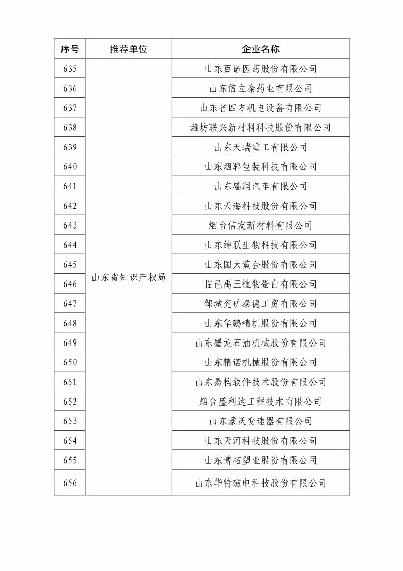 國知局：2018國家知識(shí)產(chǎn)權(quán)優(yōu)勢示范企業(yè)評(píng)審和復(fù)核結(jié)果公示（附234家名單）