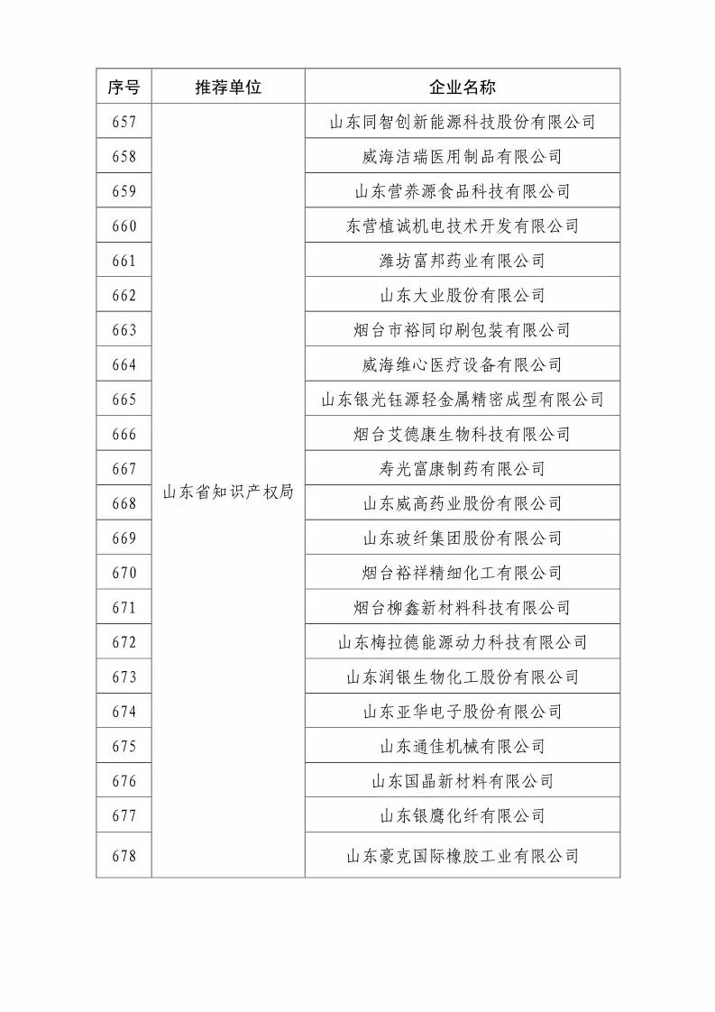 國知局：2018國家知識(shí)產(chǎn)權(quán)優(yōu)勢示范企業(yè)評(píng)審和復(fù)核結(jié)果公示（附234家名單）