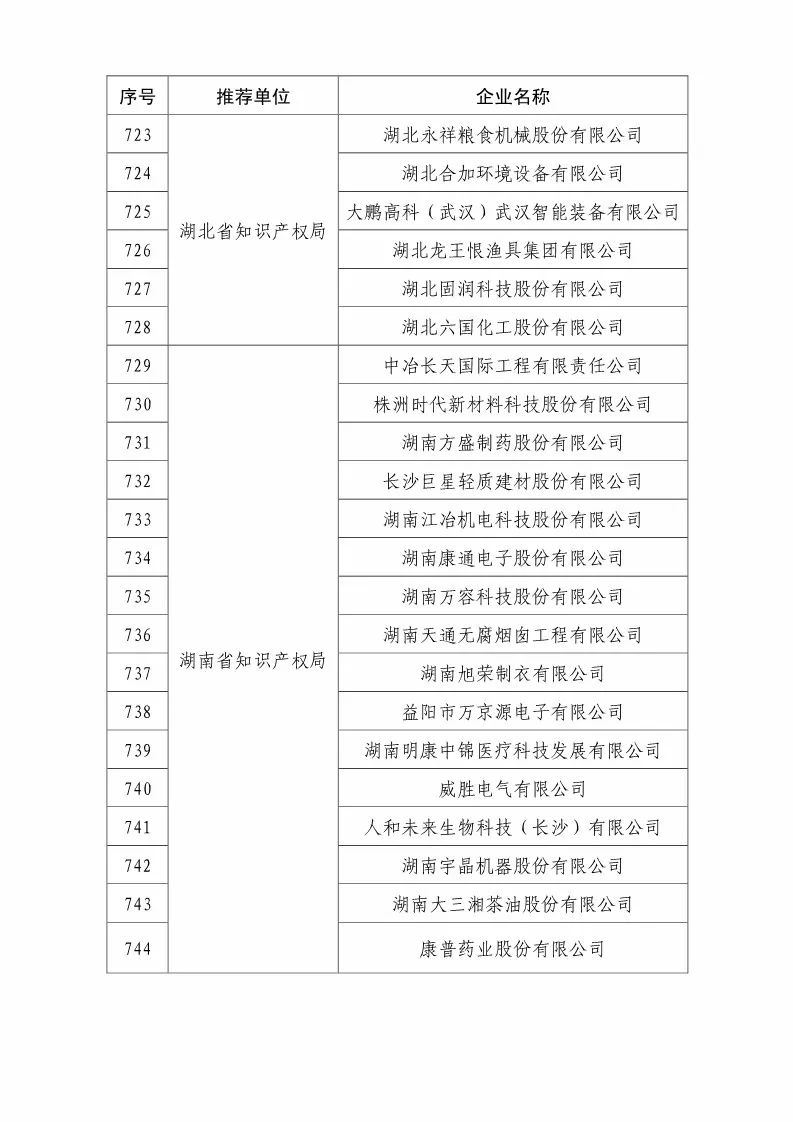 國知局：2018國家知識(shí)產(chǎn)權(quán)優(yōu)勢示范企業(yè)評(píng)審和復(fù)核結(jié)果公示（附234家名單）