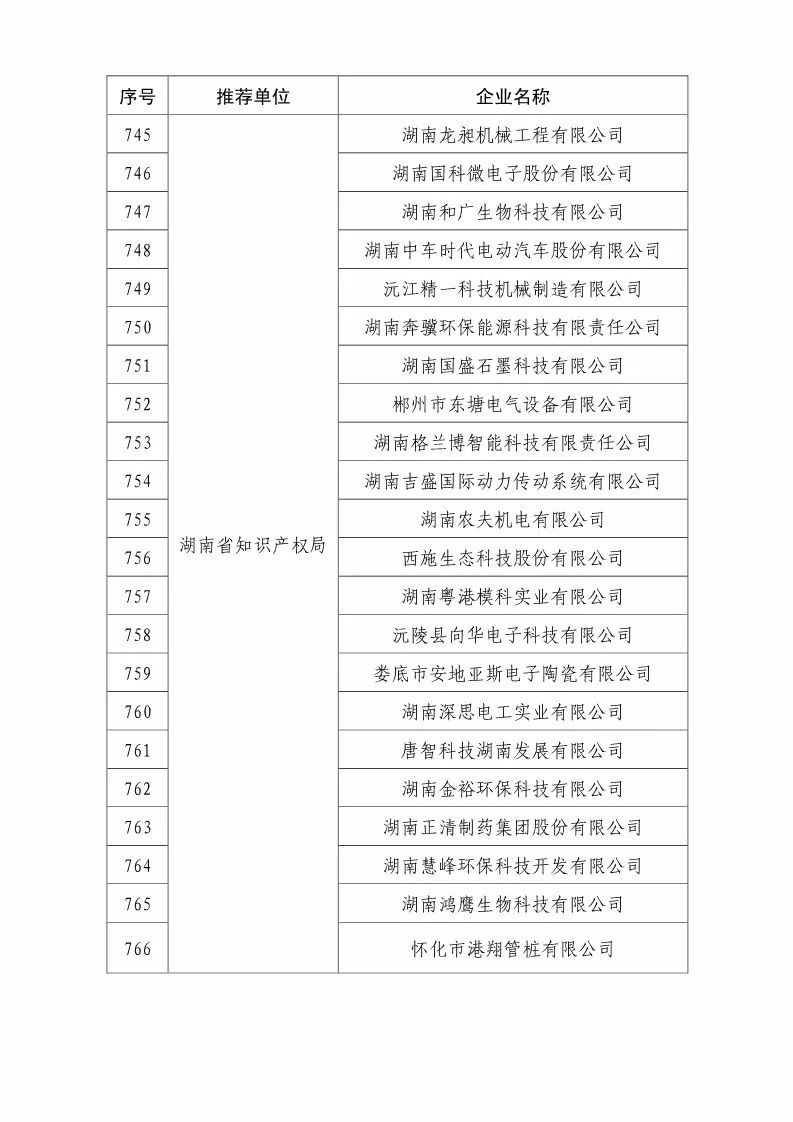 國知局：2018國家知識(shí)產(chǎn)權(quán)優(yōu)勢示范企業(yè)評(píng)審和復(fù)核結(jié)果公示（附234家名單）