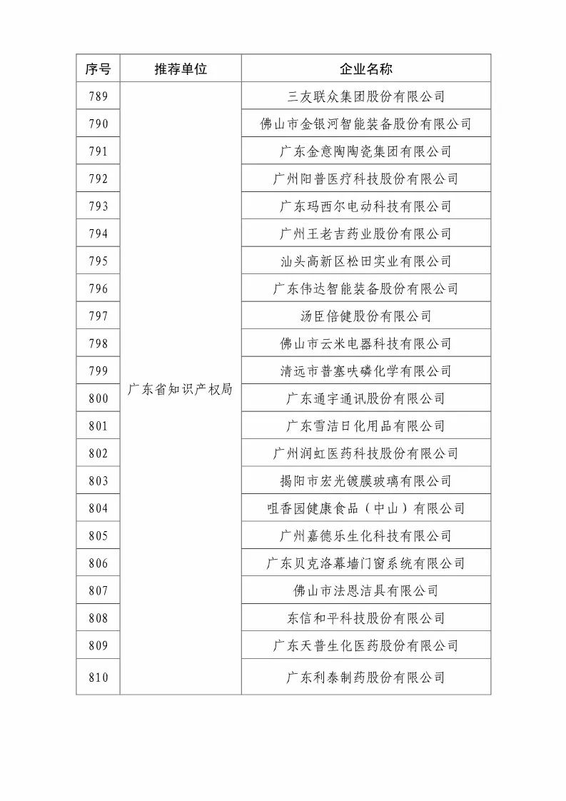 國知局：2018國家知識(shí)產(chǎn)權(quán)優(yōu)勢示范企業(yè)評(píng)審和復(fù)核結(jié)果公示（附234家名單）