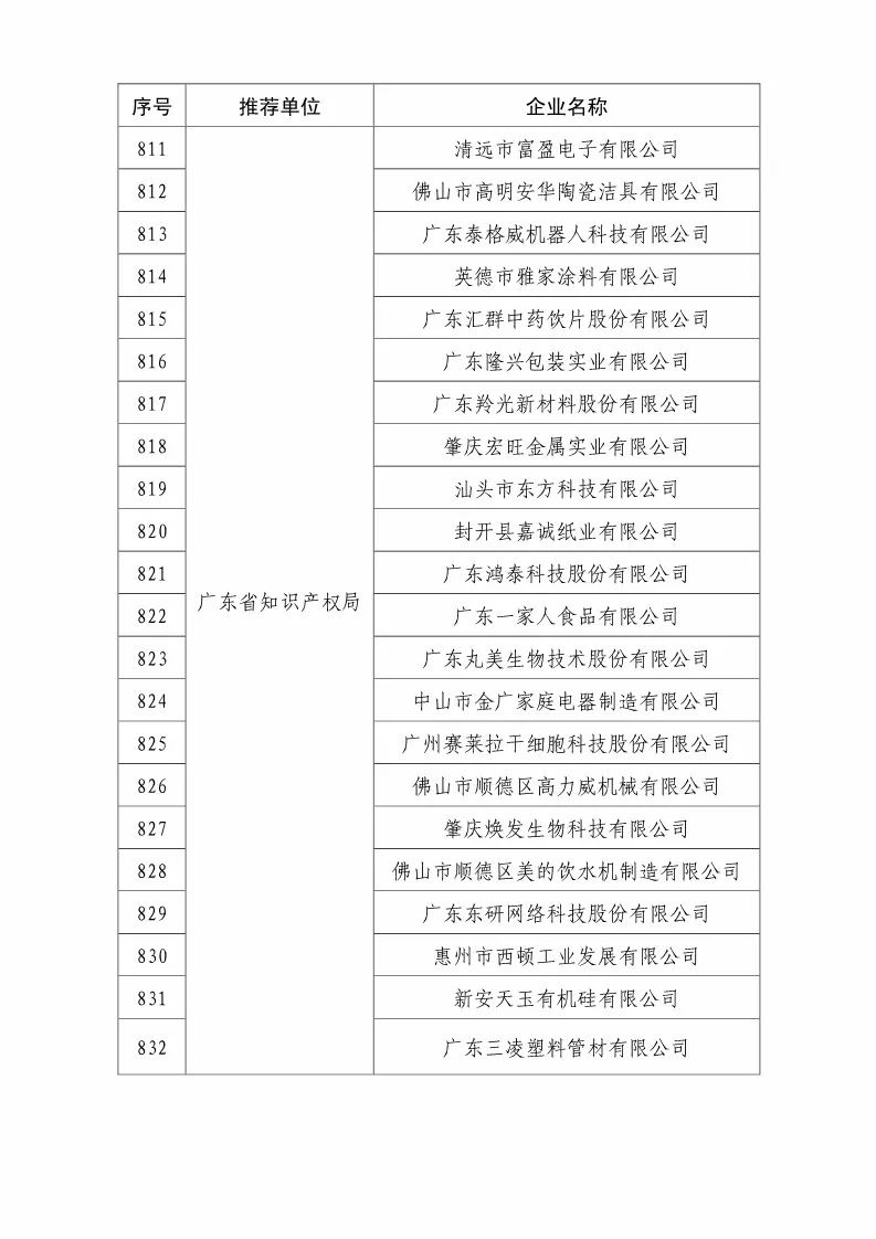 國知局：2018國家知識(shí)產(chǎn)權(quán)優(yōu)勢示范企業(yè)評(píng)審和復(fù)核結(jié)果公示（附234家名單）