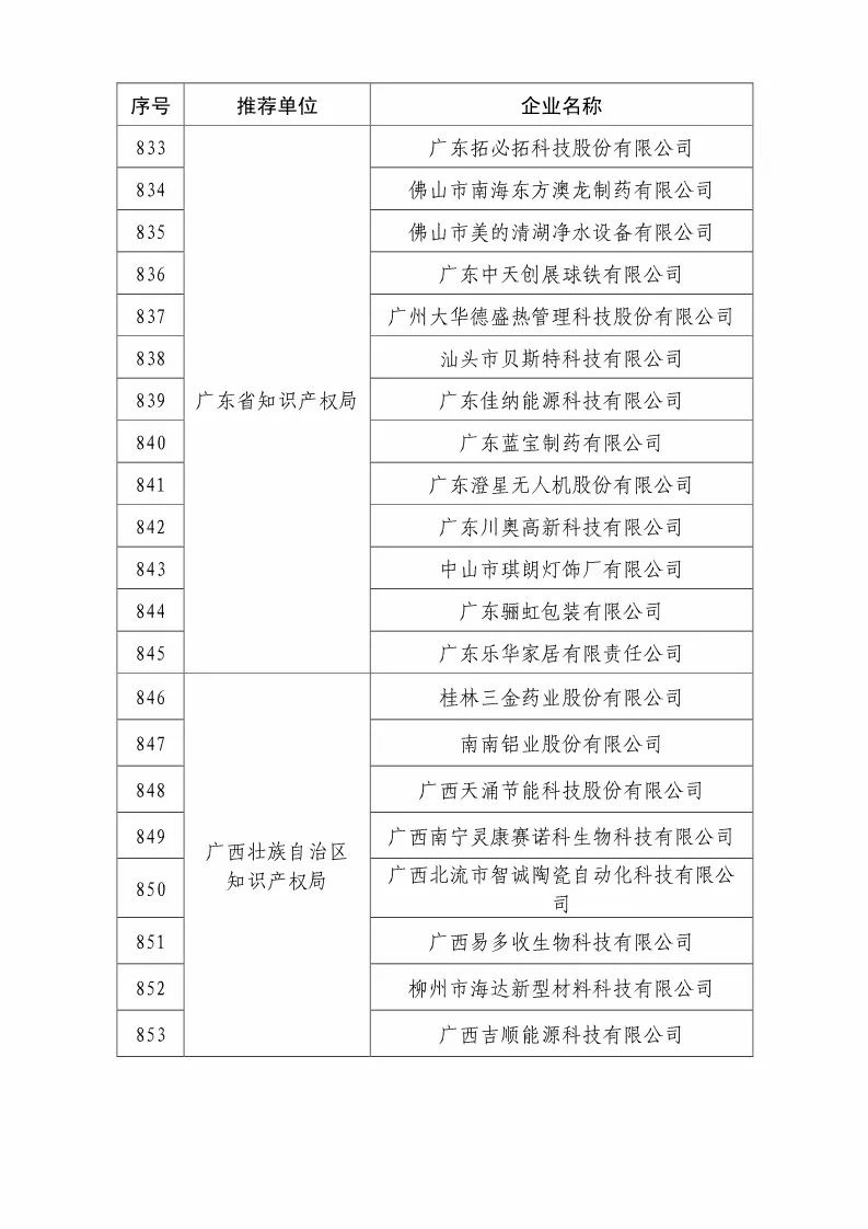 國知局：2018國家知識(shí)產(chǎn)權(quán)優(yōu)勢示范企業(yè)評(píng)審和復(fù)核結(jié)果公示（附234家名單）