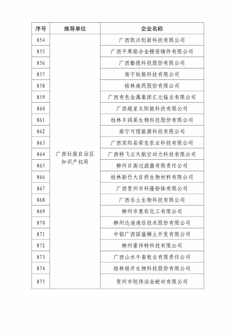 國知局：2018國家知識(shí)產(chǎn)權(quán)優(yōu)勢示范企業(yè)評(píng)審和復(fù)核結(jié)果公示（附234家名單）