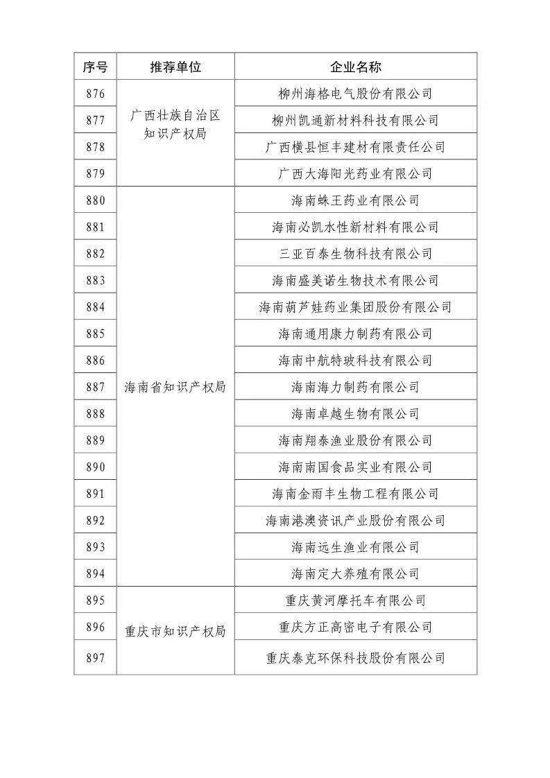 國知局：2018國家知識(shí)產(chǎn)權(quán)優(yōu)勢示范企業(yè)評(píng)審和復(fù)核結(jié)果公示（附234家名單）