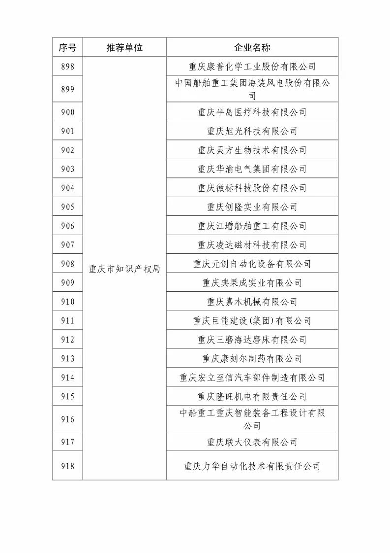 國知局：2018國家知識(shí)產(chǎn)權(quán)優(yōu)勢示范企業(yè)評(píng)審和復(fù)核結(jié)果公示（附234家名單）