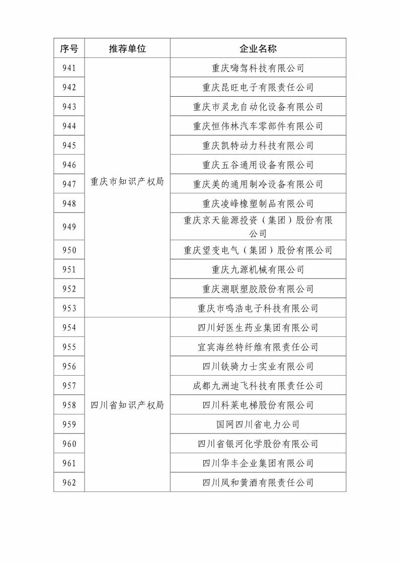 國知局：2018國家知識(shí)產(chǎn)權(quán)優(yōu)勢示范企業(yè)評(píng)審和復(fù)核結(jié)果公示（附234家名單）