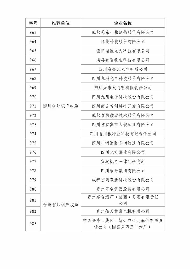 國知局：2018國家知識(shí)產(chǎn)權(quán)優(yōu)勢示范企業(yè)評(píng)審和復(fù)核結(jié)果公示（附234家名單）