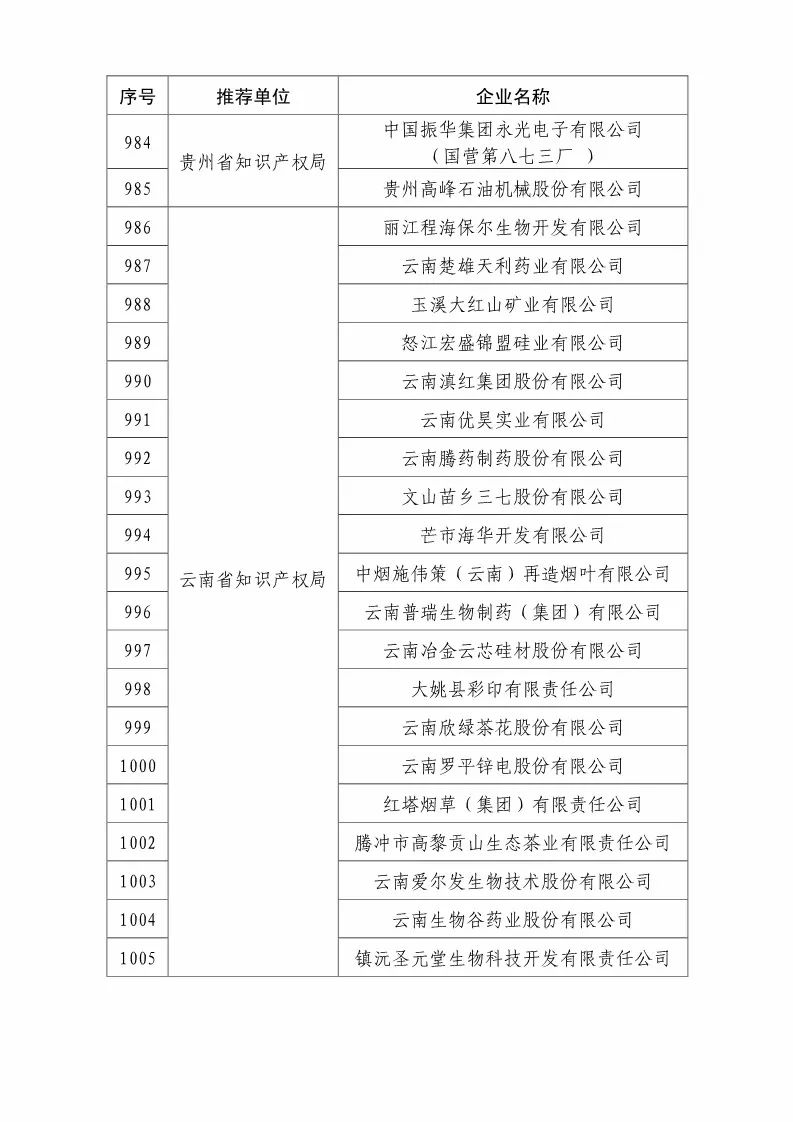 國知局：2018國家知識(shí)產(chǎn)權(quán)優(yōu)勢示范企業(yè)評(píng)審和復(fù)核結(jié)果公示（附234家名單）