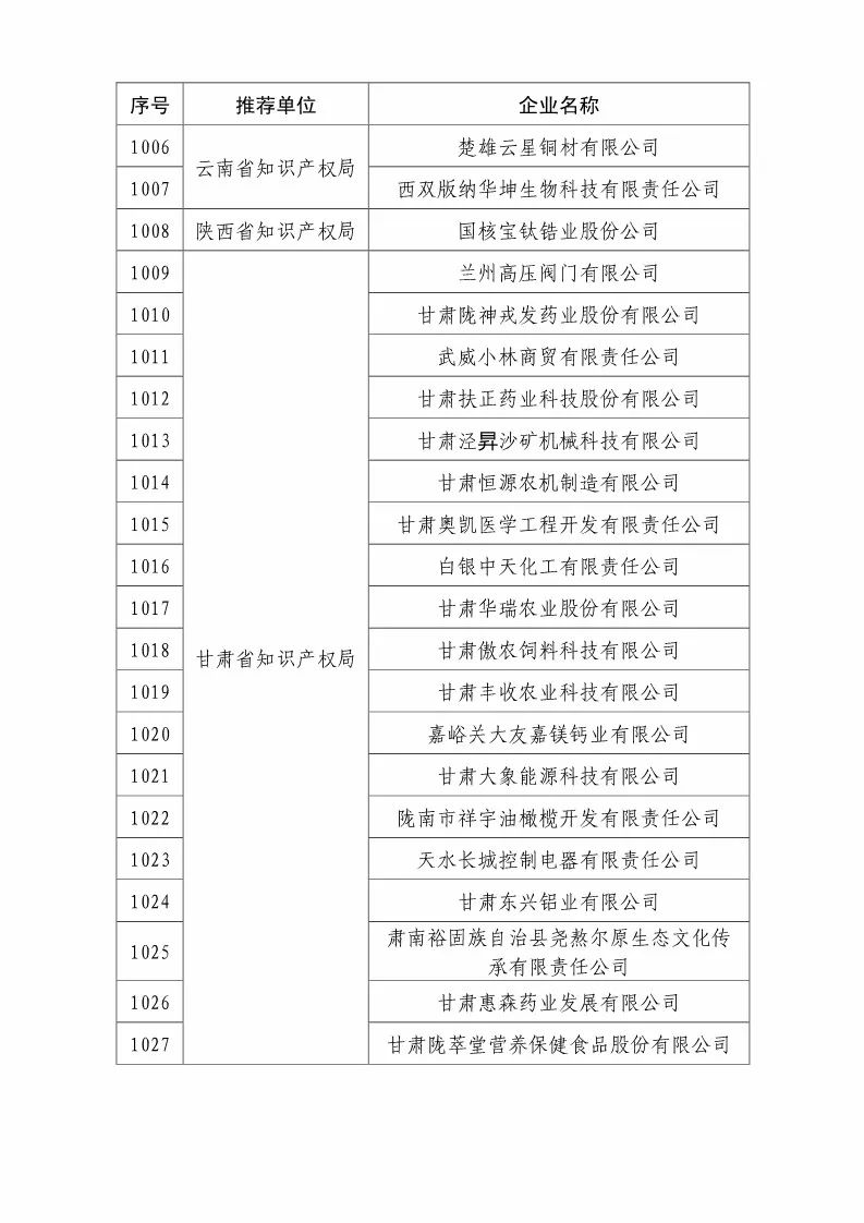 國知局：2018國家知識(shí)產(chǎn)權(quán)優(yōu)勢示范企業(yè)評(píng)審和復(fù)核結(jié)果公示（附234家名單）