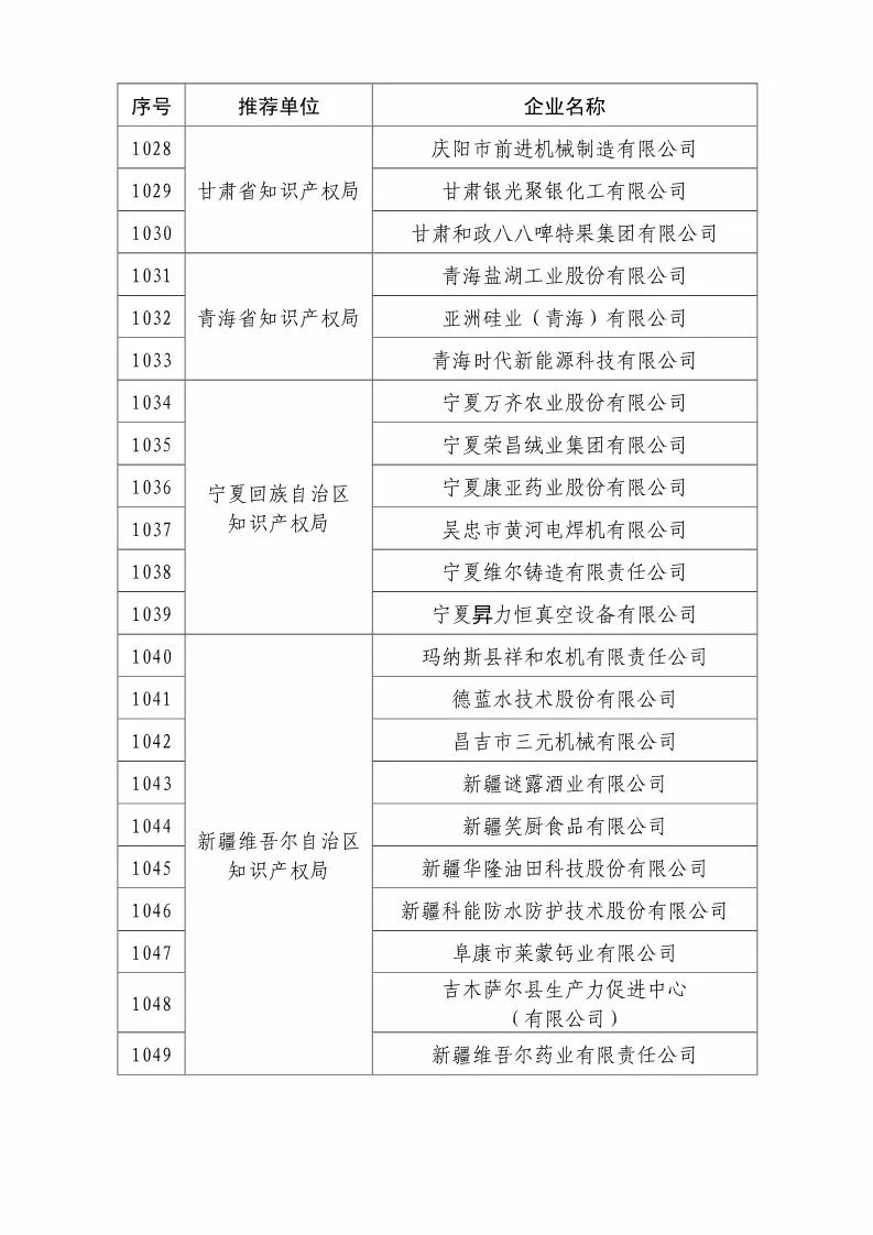 國知局：2018國家知識(shí)產(chǎn)權(quán)優(yōu)勢示范企業(yè)評(píng)審和復(fù)核結(jié)果公示（附234家名單）