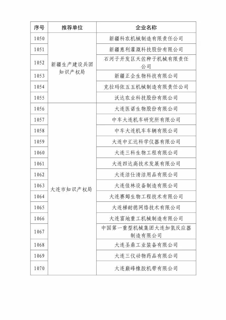 國知局：2018國家知識(shí)產(chǎn)權(quán)優(yōu)勢示范企業(yè)評(píng)審和復(fù)核結(jié)果公示（附234家名單）