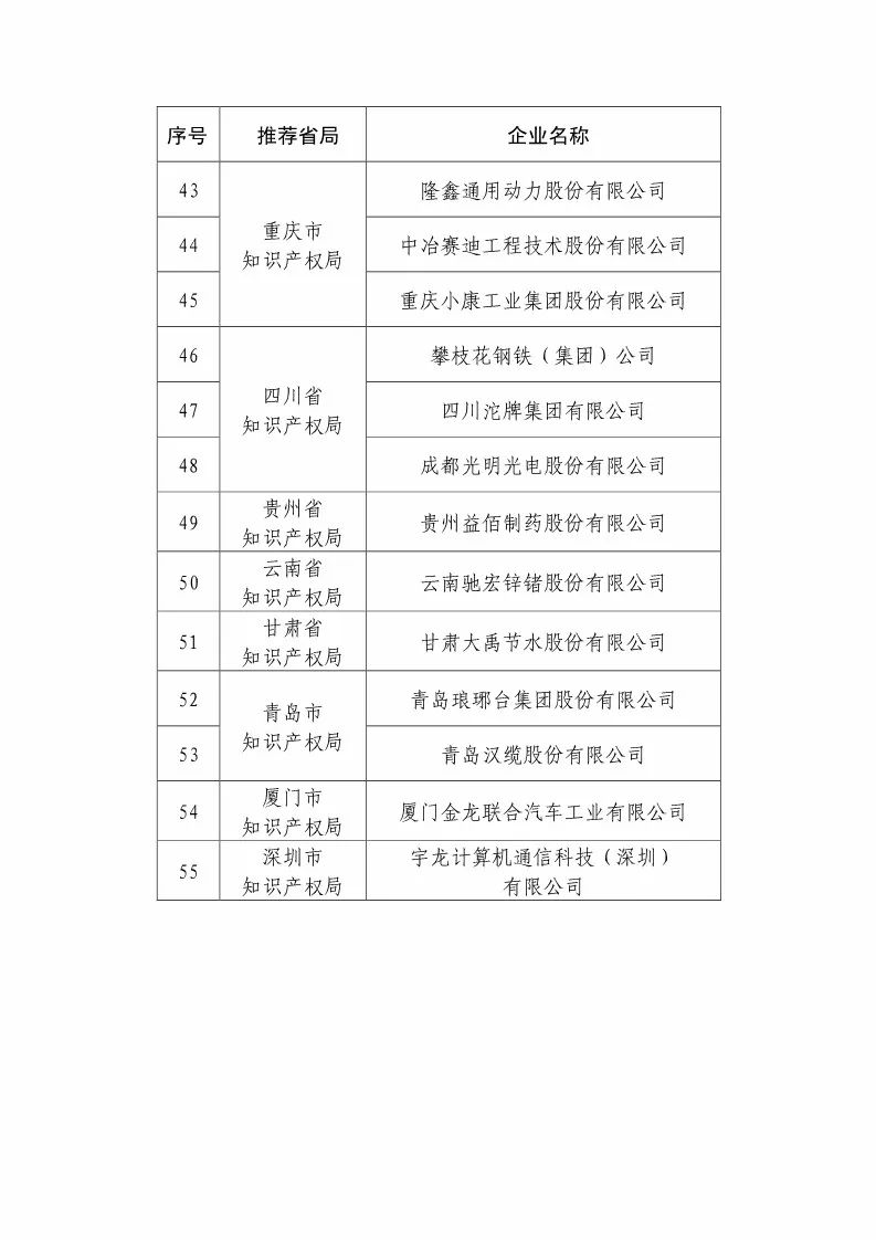 國知局：2018國家知識(shí)產(chǎn)權(quán)優(yōu)勢示范企業(yè)評(píng)審和復(fù)核結(jié)果公示（附234家名單）