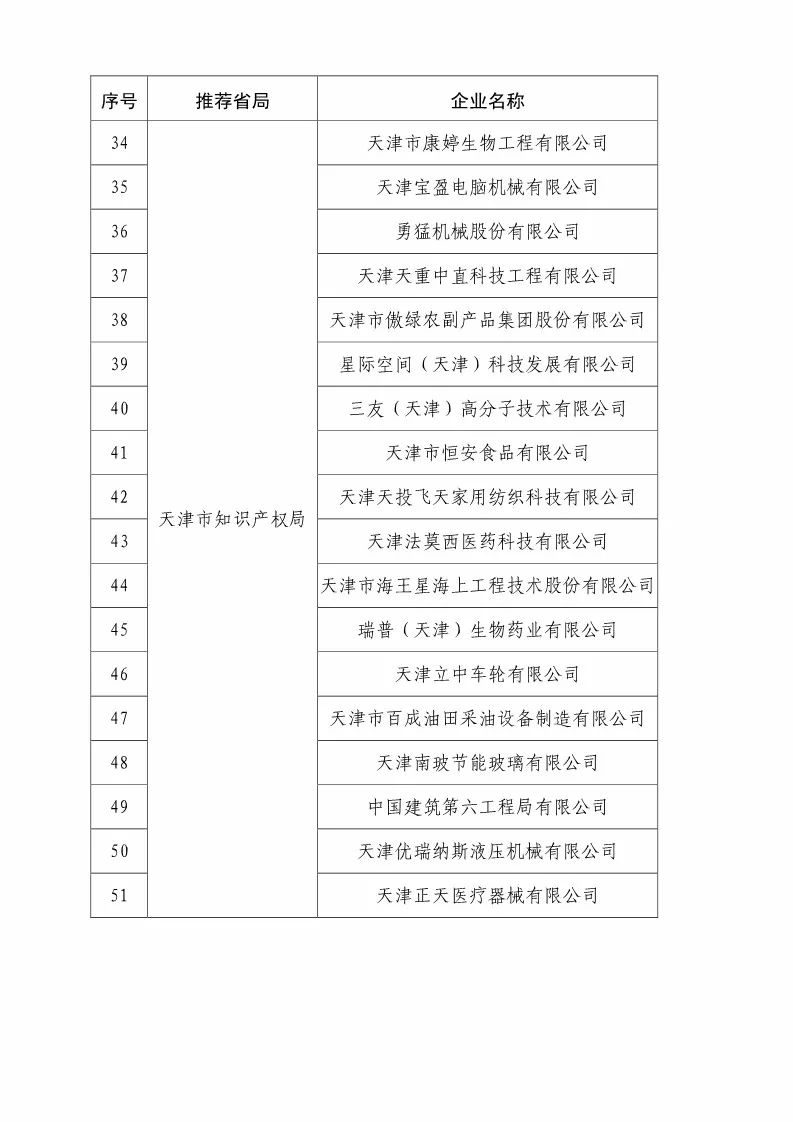 國知局：2018國家知識(shí)產(chǎn)權(quán)優(yōu)勢示范企業(yè)評(píng)審和復(fù)核結(jié)果公示（附234家名單）