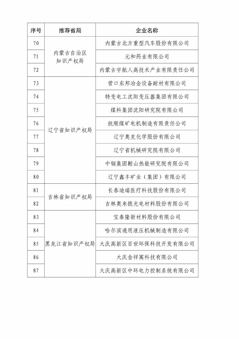 國知局：2018國家知識(shí)產(chǎn)權(quán)優(yōu)勢示范企業(yè)評(píng)審和復(fù)核結(jié)果公示（附234家名單）