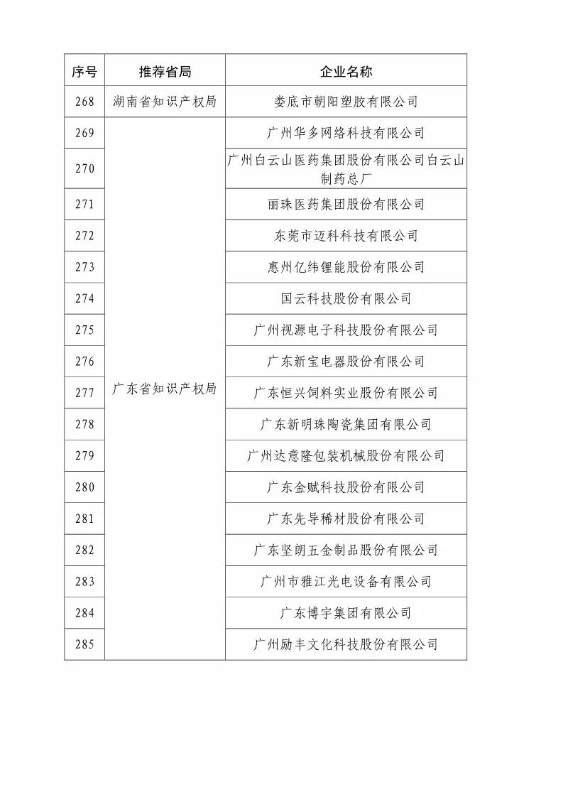 國知局：2018國家知識(shí)產(chǎn)權(quán)優(yōu)勢示范企業(yè)評(píng)審和復(fù)核結(jié)果公示（附234家名單）